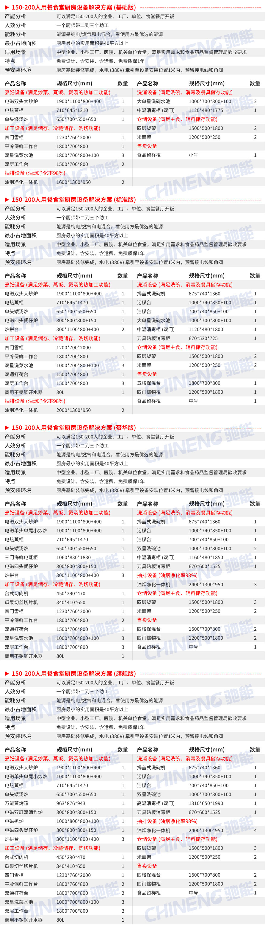 150-200人大型食堂厨房设备清单