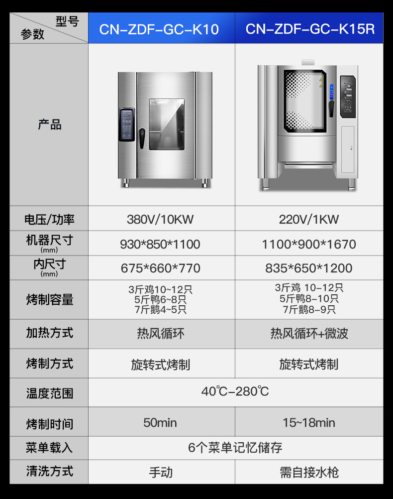 烤鸭炉规格参数表